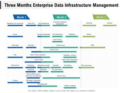 Three months enterprise data infrastructure management