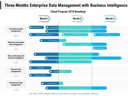 Three months enterprise data management with business intelligence