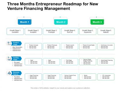 Three months entrepreneur roadmap for new venture financing management