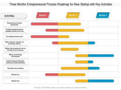Three months entrepreneurial process roadmap for new startup with key activities