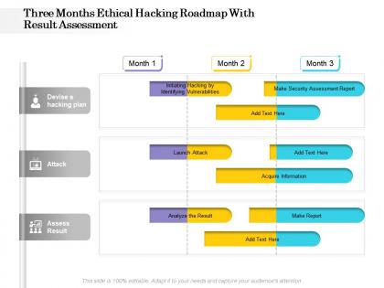 Three months ethical hacking roadmap with result assessment
