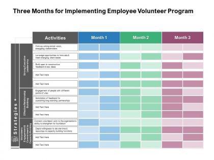 Three months for implementing employee volunteer program