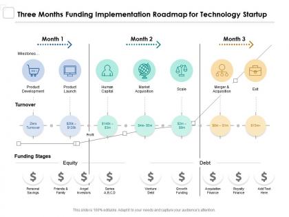 Three months funding implementation roadmap for technology startup