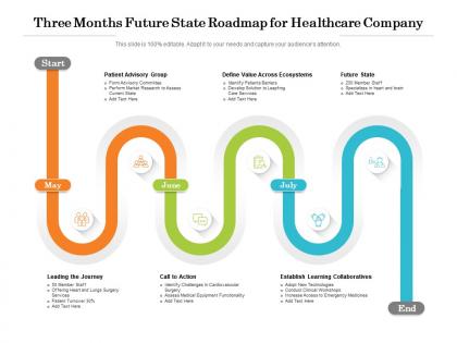 Three months future state roadmap for healthcare company