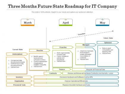 Three months future state roadmap for it company
