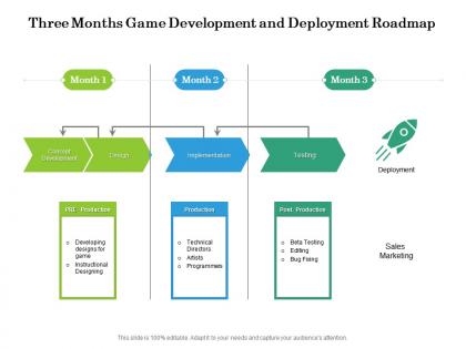 Three months game development and deployment roadmap