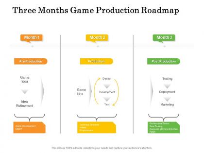 Three months game production roadmap