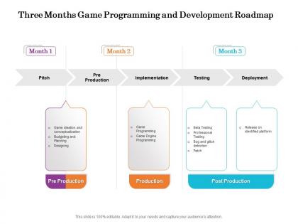Three months game programming and development roadmap