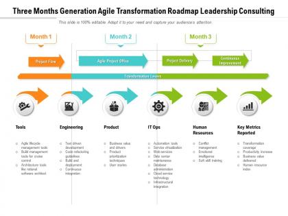 Three months generation agile transformation roadmap leadership consulting