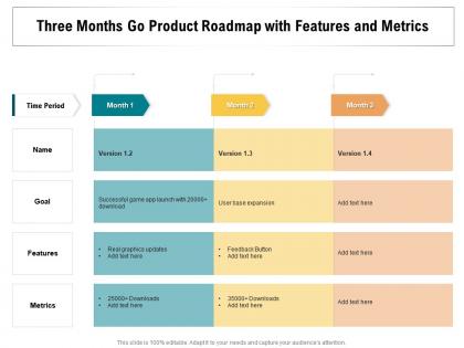Three months go product roadmap with features and metrics