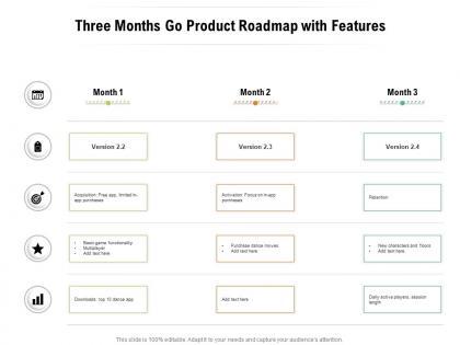 Three months go product roadmap with features