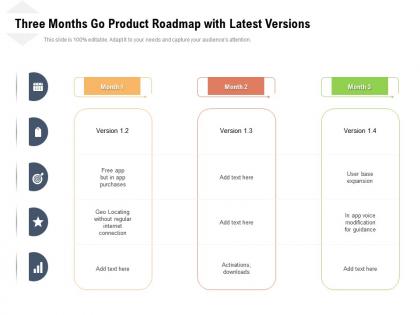Three months go product roadmap with latest versions