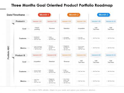 Three months goal oriented product portfolio roadmap