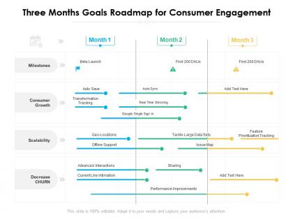 Three months goals roadmap for consumer engagement
