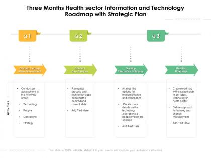 Three months health sector information and technology roadmap with strategic plan