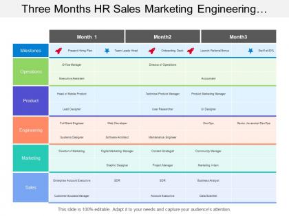 Three months hr sales marketing engineering product operations timeline