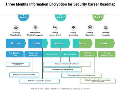 Three months information encryption for security career roadmap