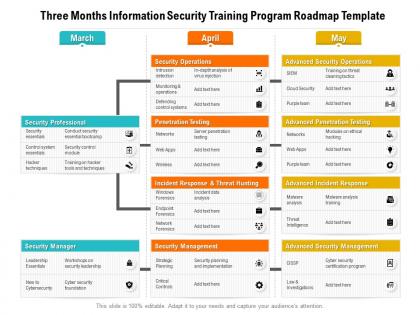 Three months information security training program roadmap template