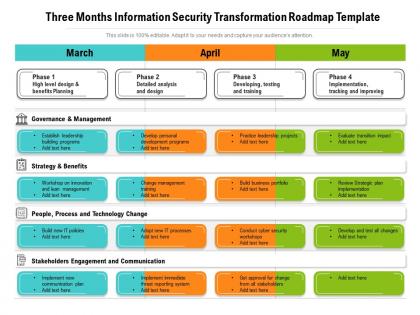 Three months information security transformation roadmap template