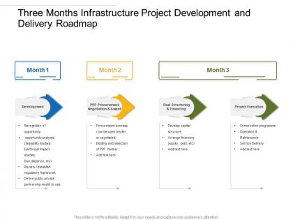 Three months infrastructure project development and delivery roadmap