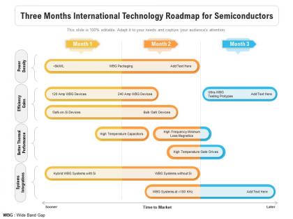 Three months international technology roadmap for semiconductors
