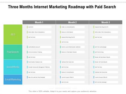 Three months internet marketing roadmap with paid search