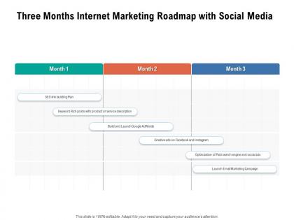 Three months internet marketing roadmap with social media