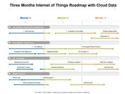 Three months internet of things roadmap with cloud data