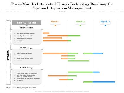 Three months internet of things technology roadmap for system integration management