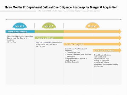 Three months it department cultural due diligence roadmap for merger and acquisition