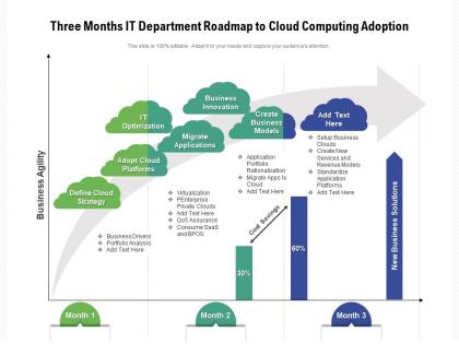 Three months it department roadmap to cloud computing adoption