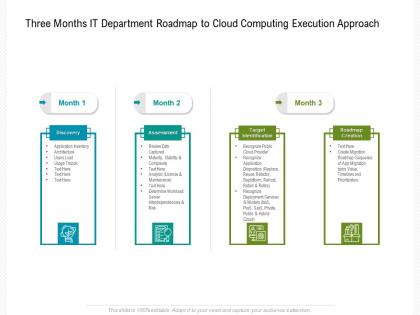 Three months it department roadmap to cloud computing execution approach
