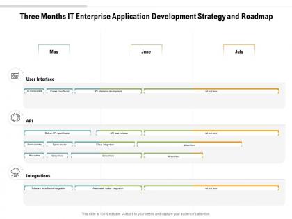 Three months it enterprise application development strategy and roadmap