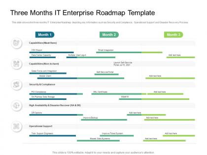 Three months it enterprise roadmap timeline powerpoint template