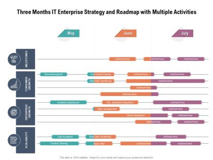 Three months it enterprise strategy and roadmap with multiple activities
