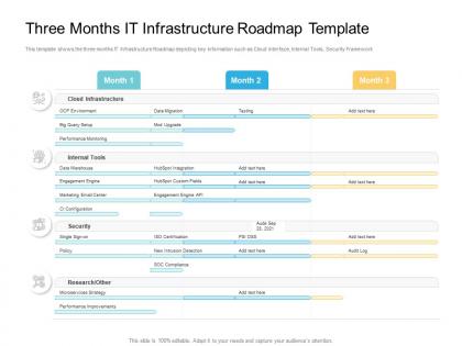 Three months it infrastructure roadmap timeline powerpoint template