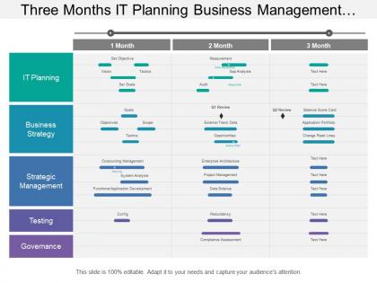 Three months it planning business management and it strategy timeline