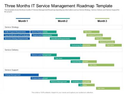 Three months it service management roadmap timeline powerpoint template