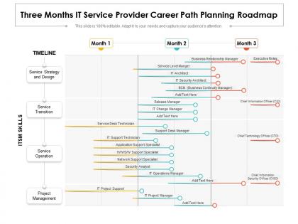 Three months it service provider career path planning roadmap