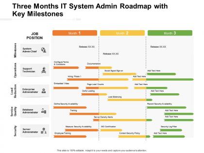 Three months it system admin roadmap with key milestones