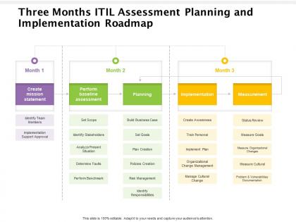 Three months itil assessment planning and implementation roadmap