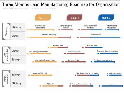 Three months lean manufacturing roadmap for organization