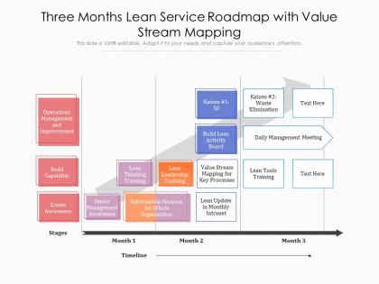 Three months lean service roadmap with value stream mapping