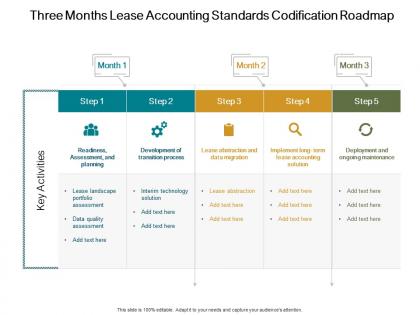 Three months lease accounting standards codification roadmap