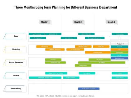Three months long term planning for different business department