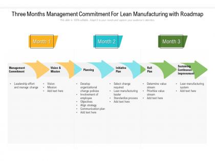 Three months management commitment for lean manufacturing with roadmap