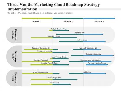 Three months marketing cloud roadmap strategy implementation