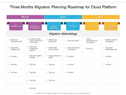 Three months migration planning roadmap for cloud platform