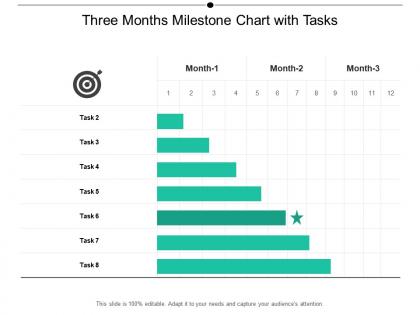Three months milestone chart with tasks