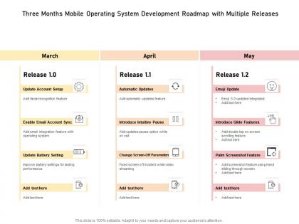 Three months mobile operating system development roadmap with multiple releases
